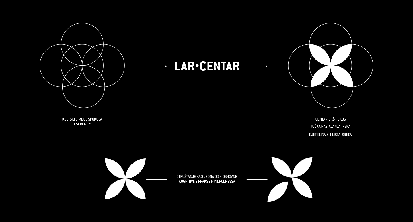 lar mindfullnes, web sjedište, web stranica