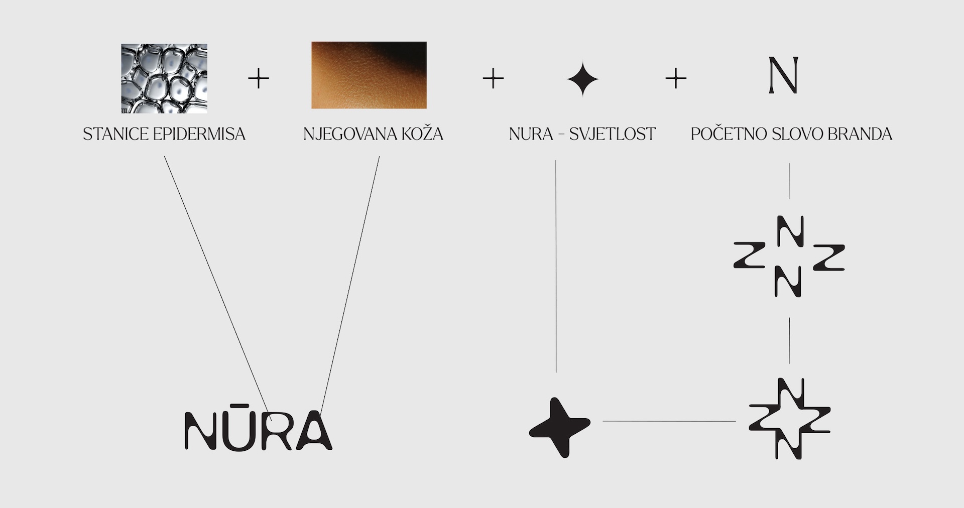 NURA - Rebranding, verbalni i vizualni identitet